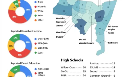 Economic development is educated, homegrown, diverse local talent